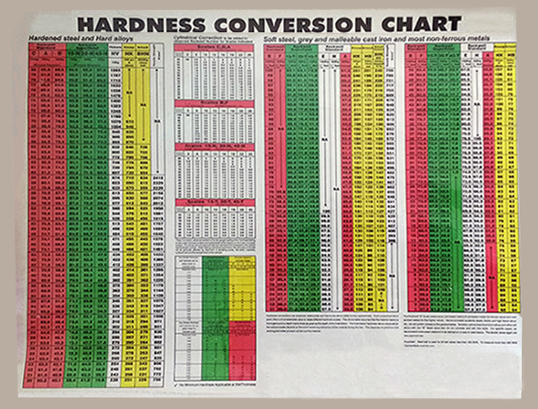 alpha-conversion-chart