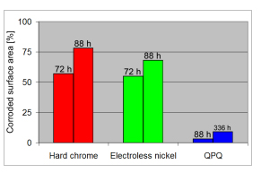 quench-polish-quench-process